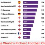 The World’s Richest Football Clubs: Do ticket sales significantly impact a club’s revenue?